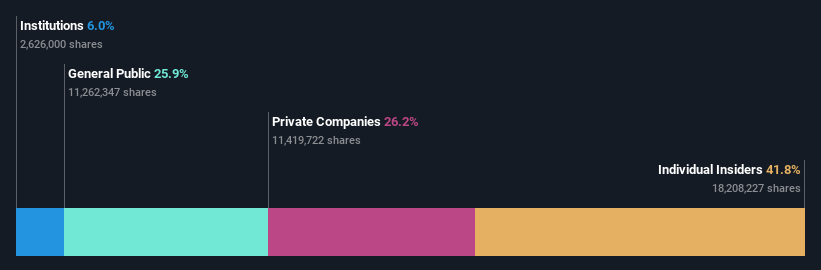 ownership-breakdown