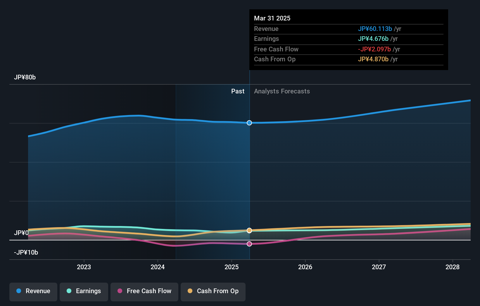 earnings-and-revenue-growth