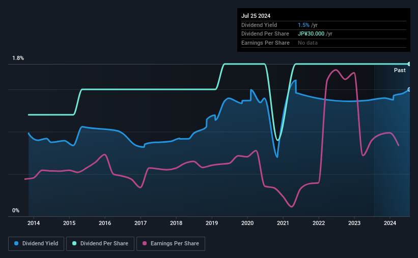 historic-dividend