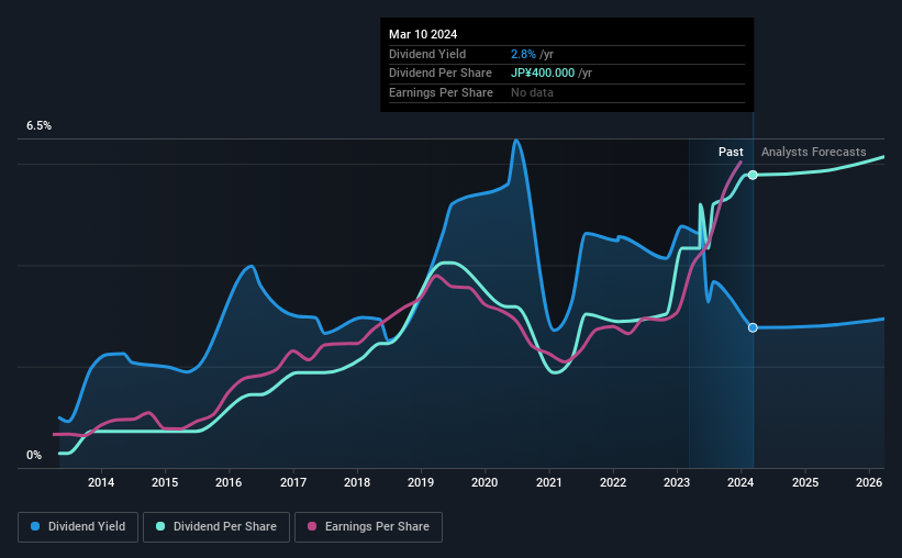 historic-dividend