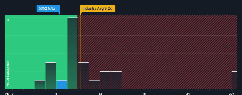 pe-multiple-vs-industry