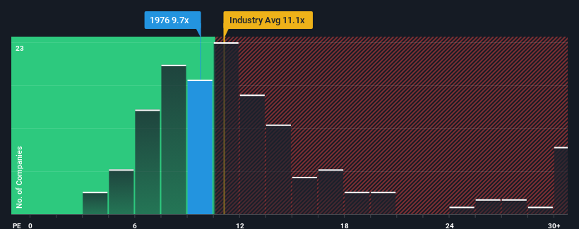 pe-multiple-vs-industry