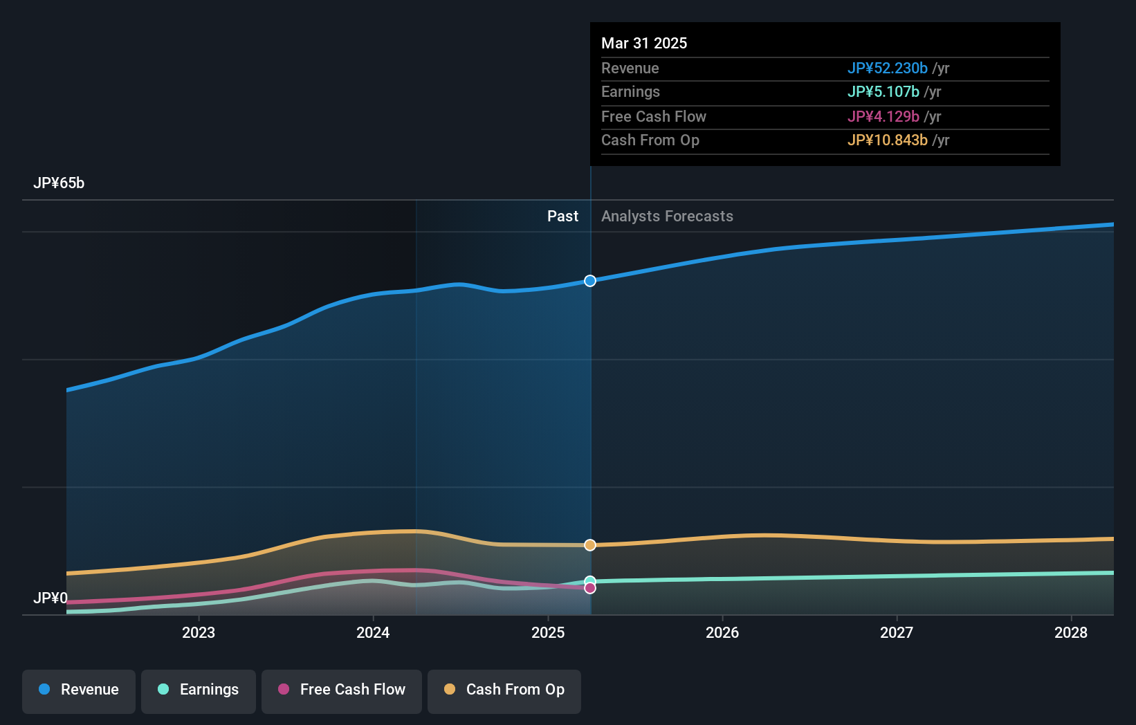 earnings-and-revenue-growth