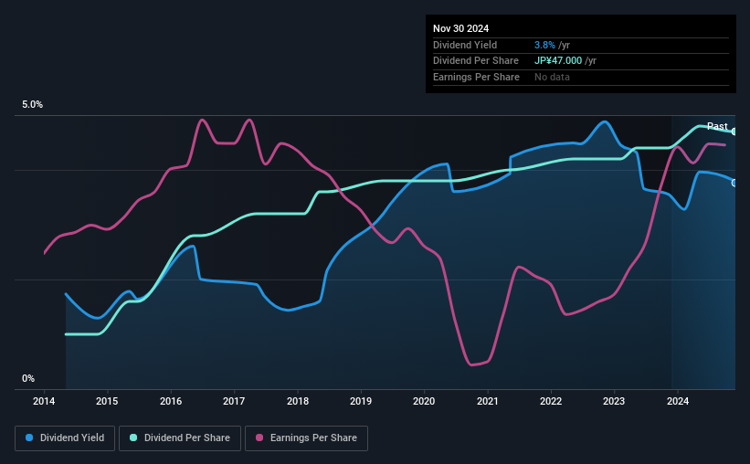 historic-dividend