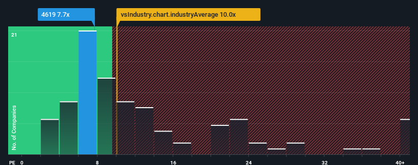 pe-multiple-vs-industry
