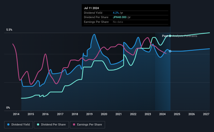 historic-dividend