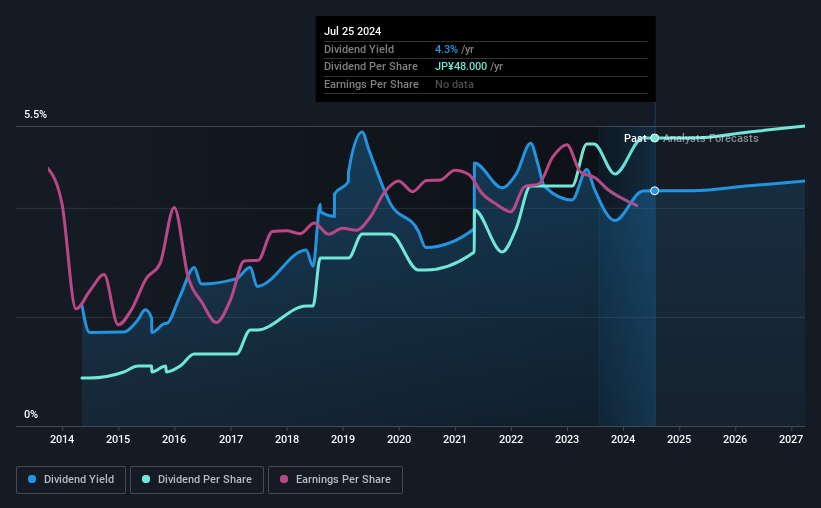 historic-dividend