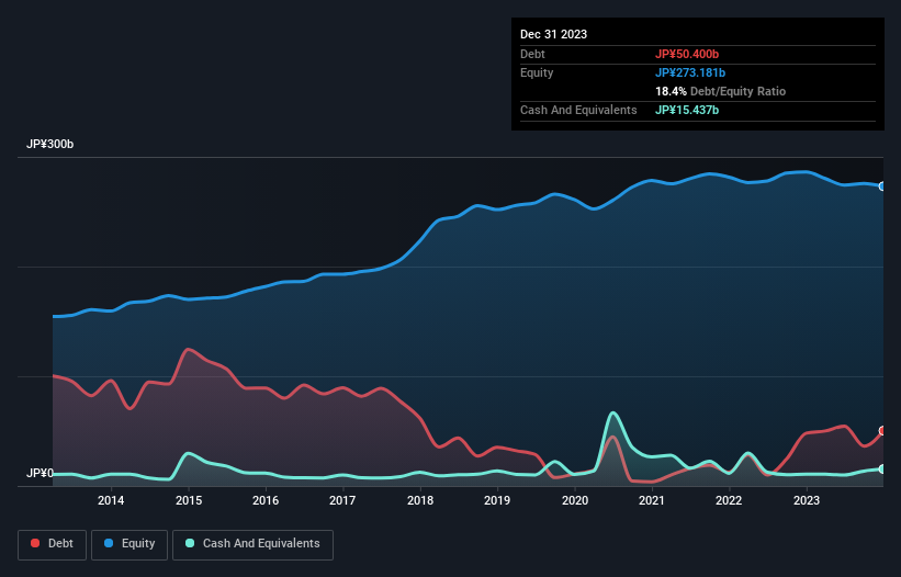 debt-equity-history-analysis