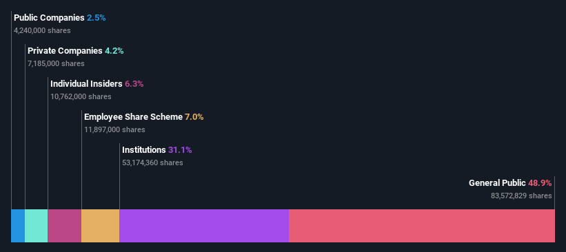 ownership-breakdown