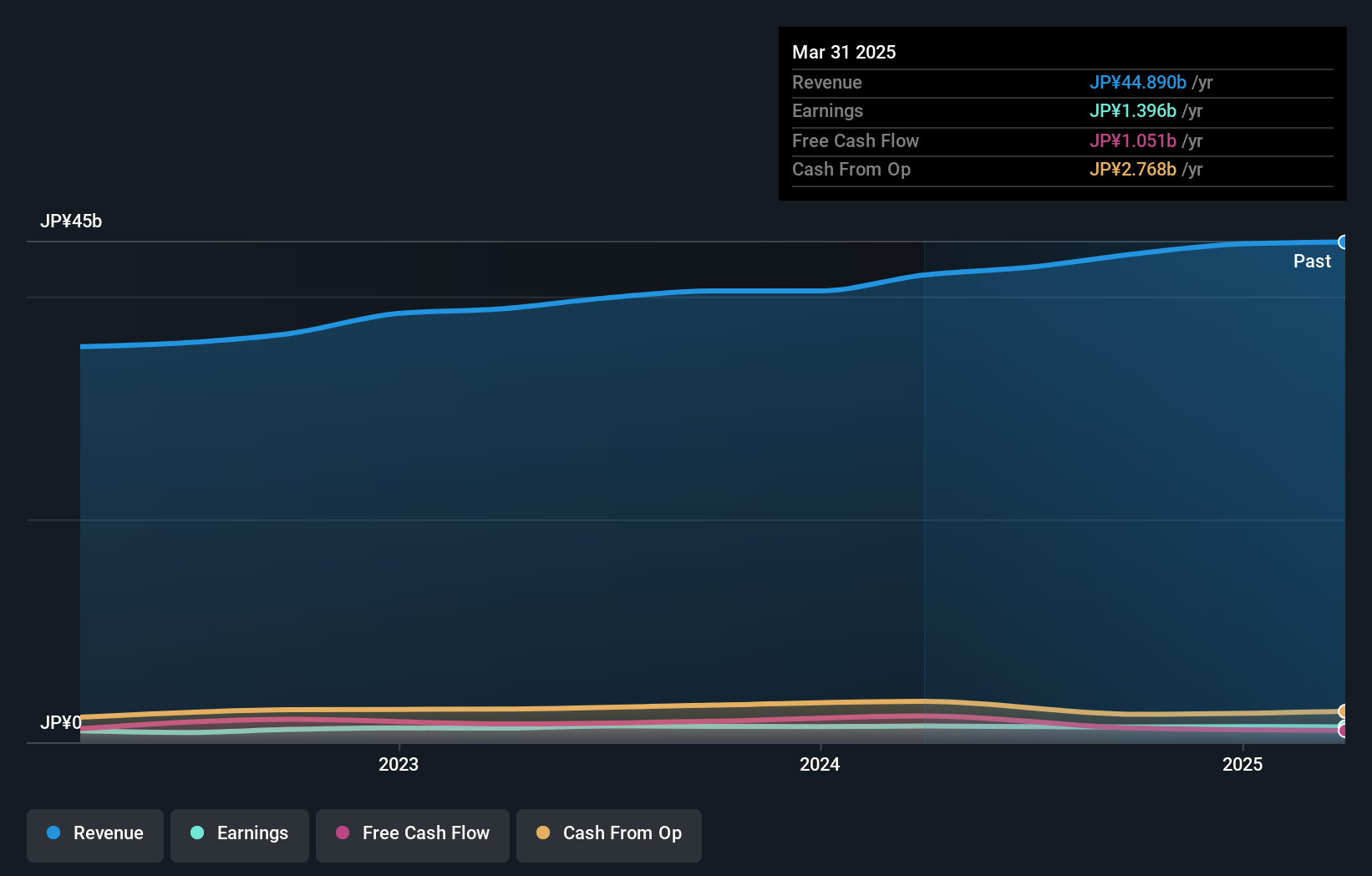 earnings-and-revenue-growth