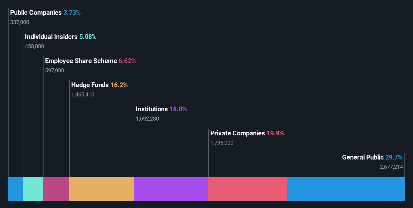 ownership-breakdown