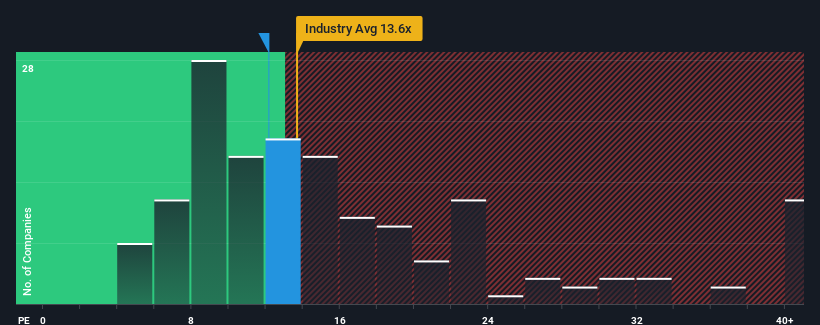 pe-multiple-vs-industry