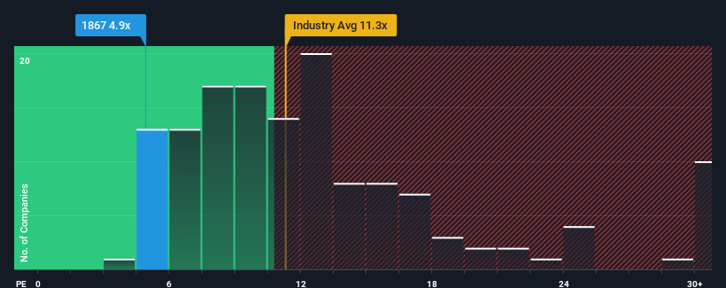 pe-multiple-vs-industry