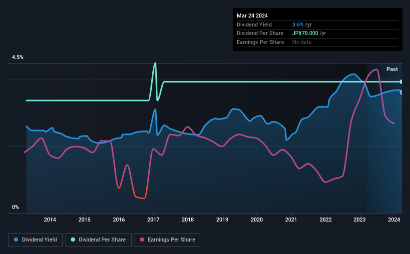 historic-dividend