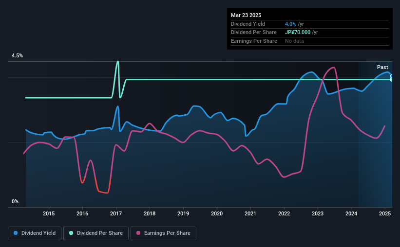 historic-dividend