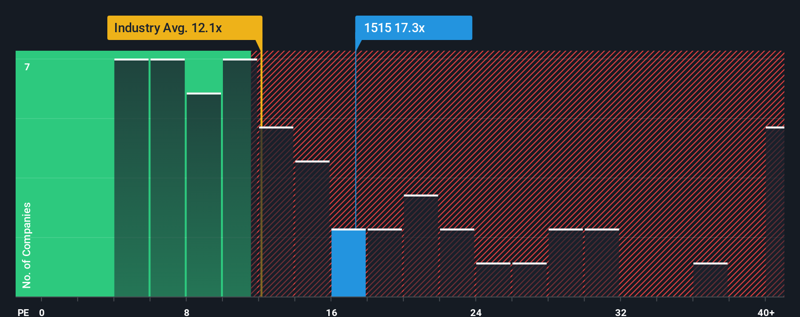 pe-multiple-vs-industry