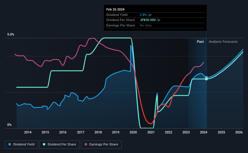 historic-dividend