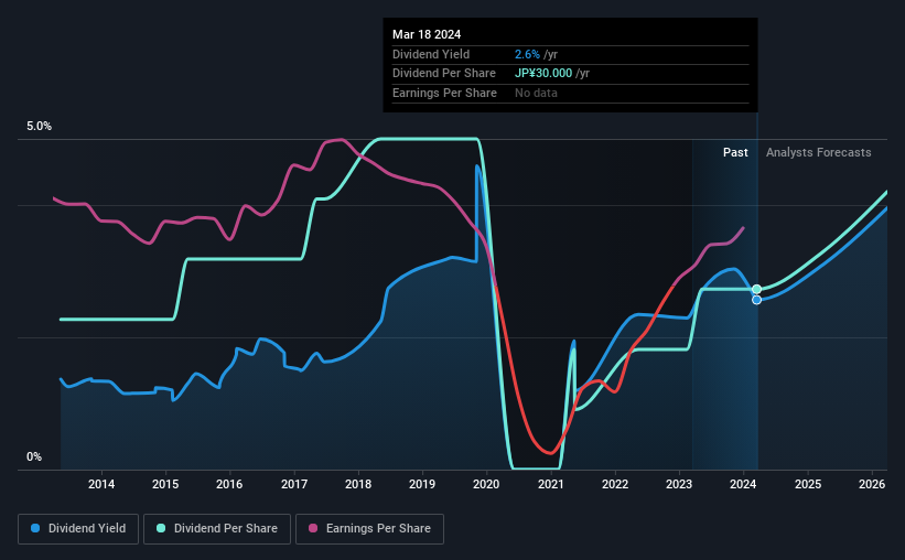 historic-dividend