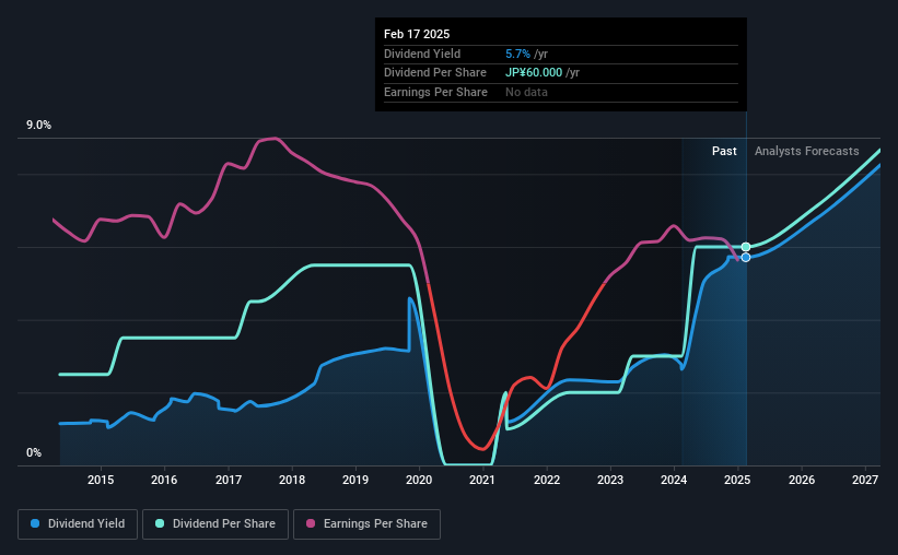 historic-dividend