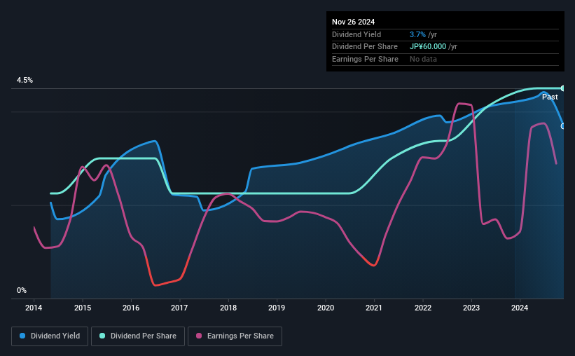 historic-dividend