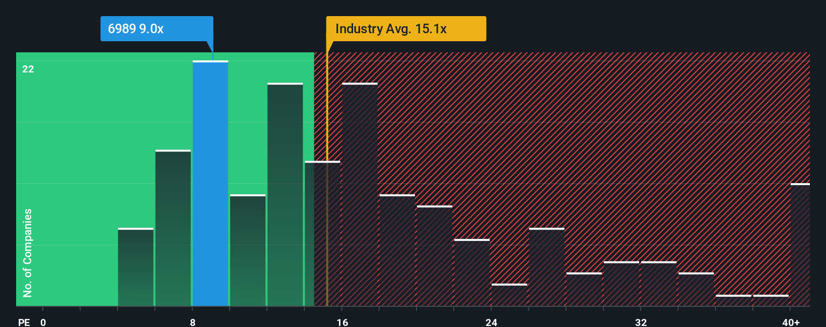 pe-multiple-vs-industry