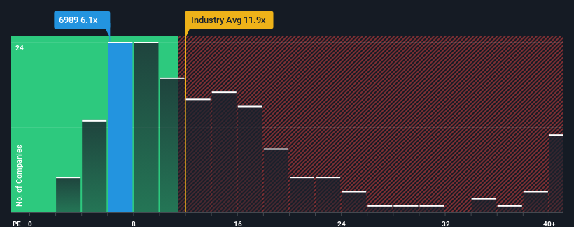 pe-multiple-vs-industry