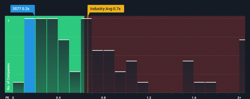 ps-multiple-vs-industry