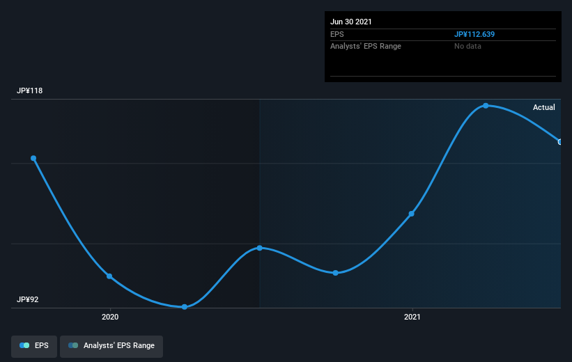 earnings-per-share-growth