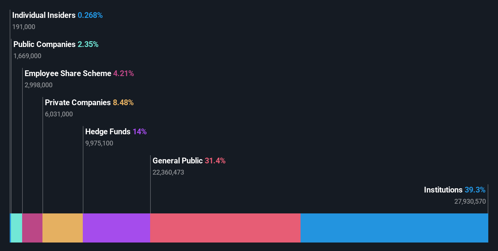 ownership-breakdown