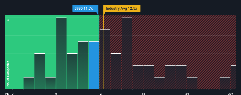 pe-multiple-vs-industry