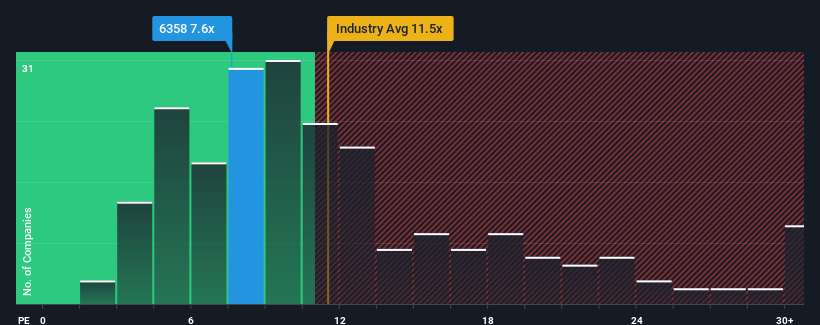 pe-multiple-vs-industry