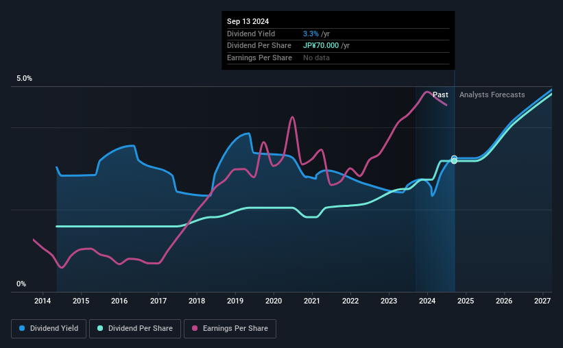 historic-dividend