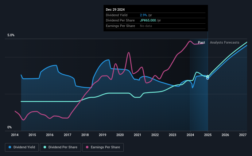 historic-dividend