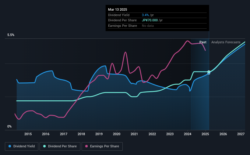 historic-dividend