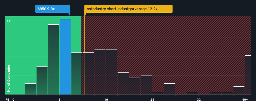 pe-multiple-vs-industry