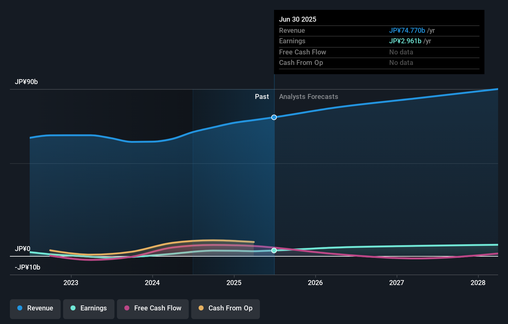 earnings-and-revenue-growth