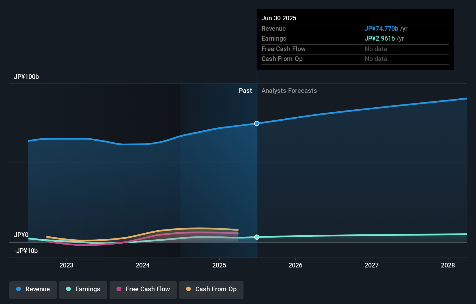 earnings-and-revenue-growth