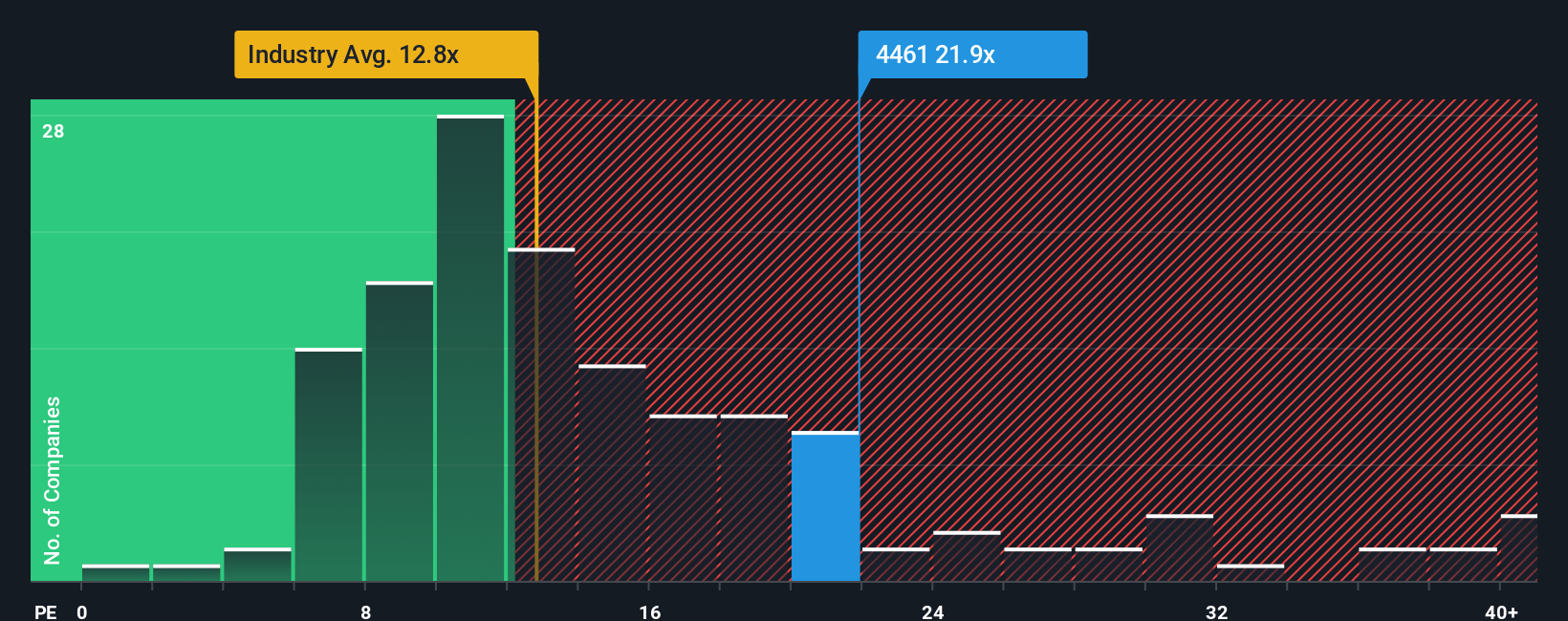 pe-multiple-vs-industry