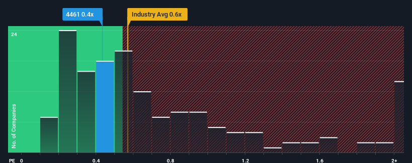 ps-multiple-vs-industry