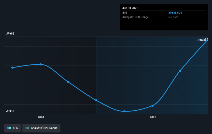 earnings-per-share-growth