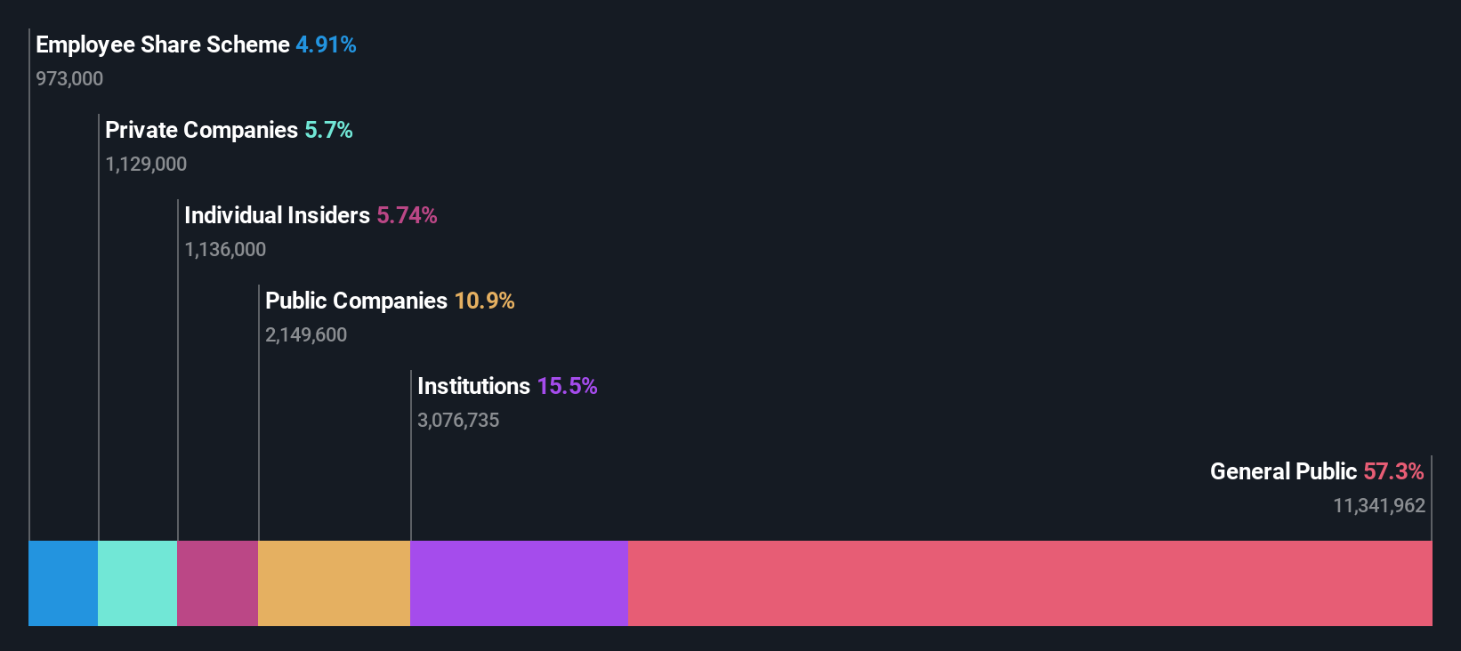 ownership-breakdown