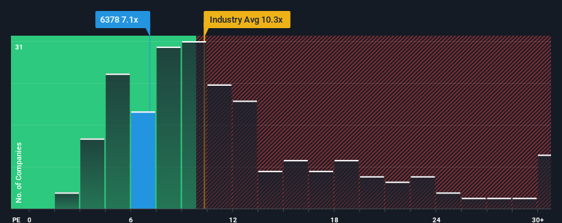 pe-multiple-vs-industry