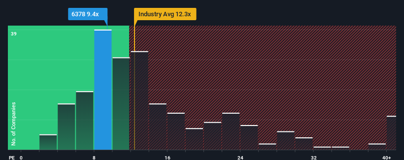 pe-multiple-vs-industry