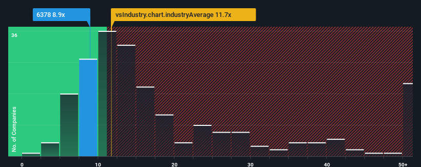 pe-multiple-vs-industry