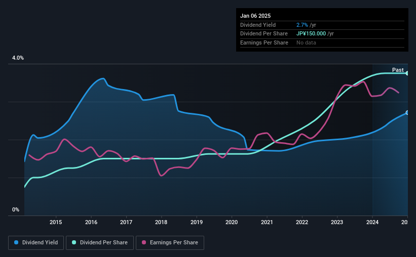 historic-dividend