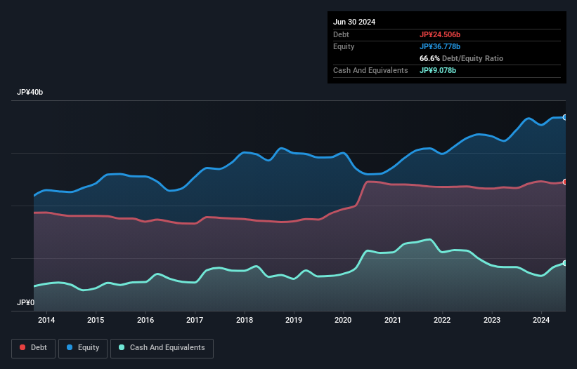 debt-equity-history-analysis