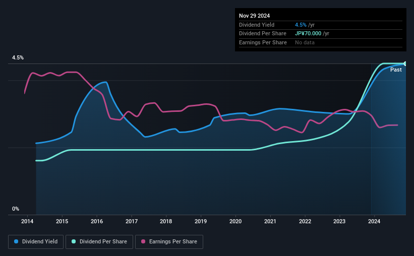 historic-dividend