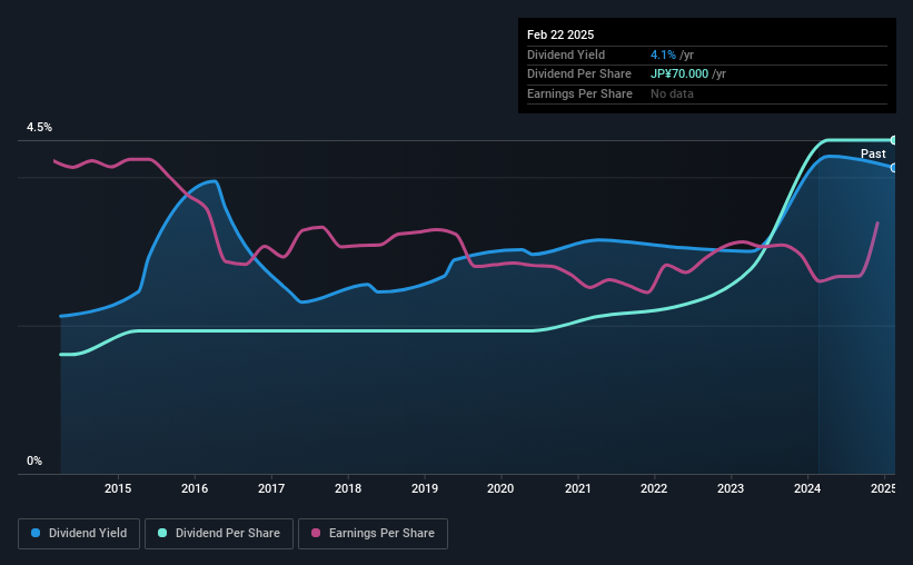 historic-dividend