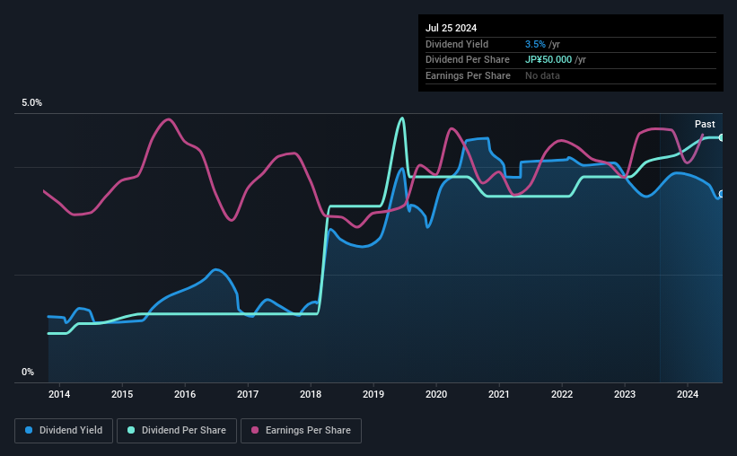 historic-dividend