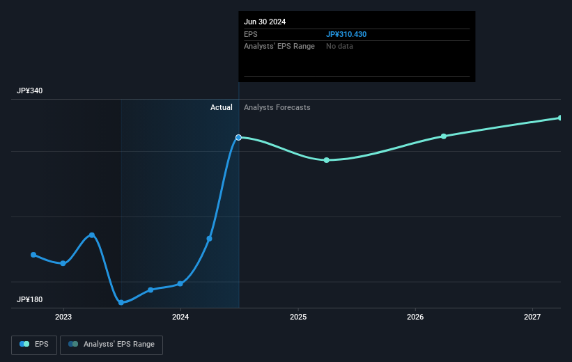 earnings-per-share-growth